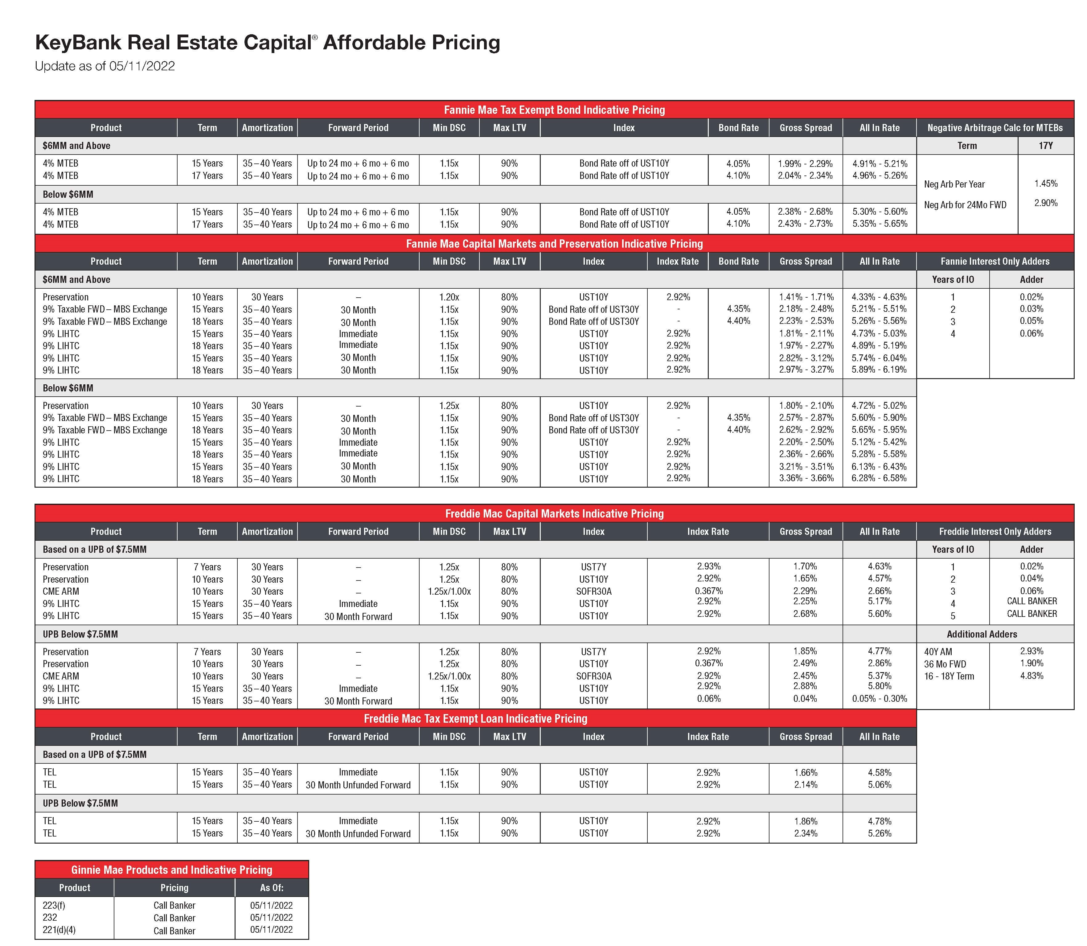 KBREC Affordable Rate Sheet