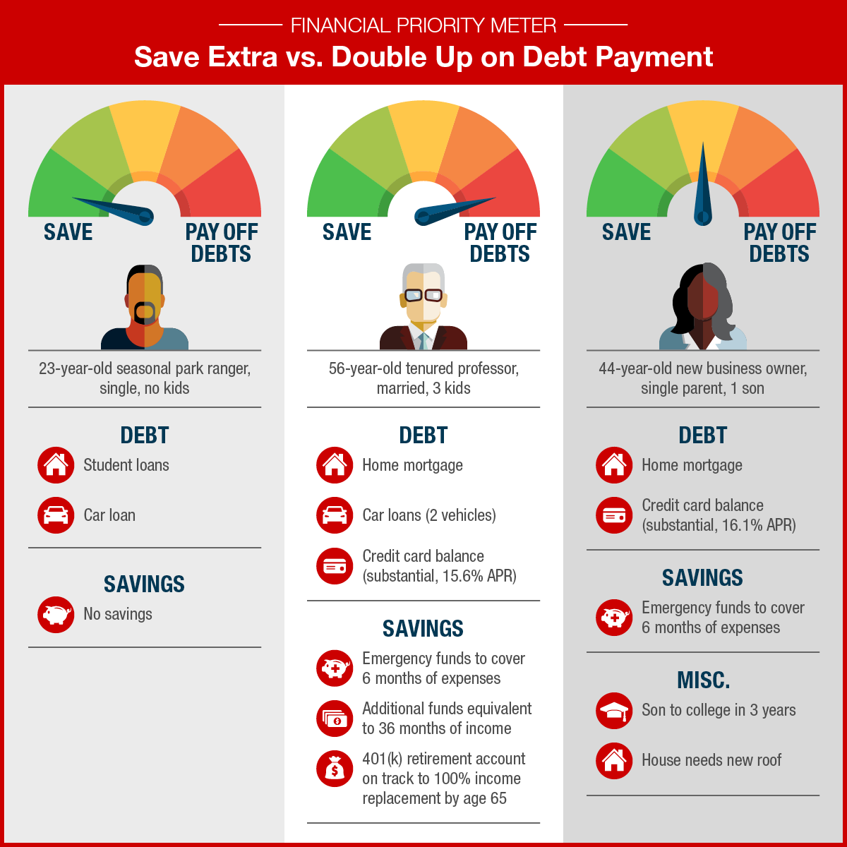 Save extra vs double up on debt payment graph